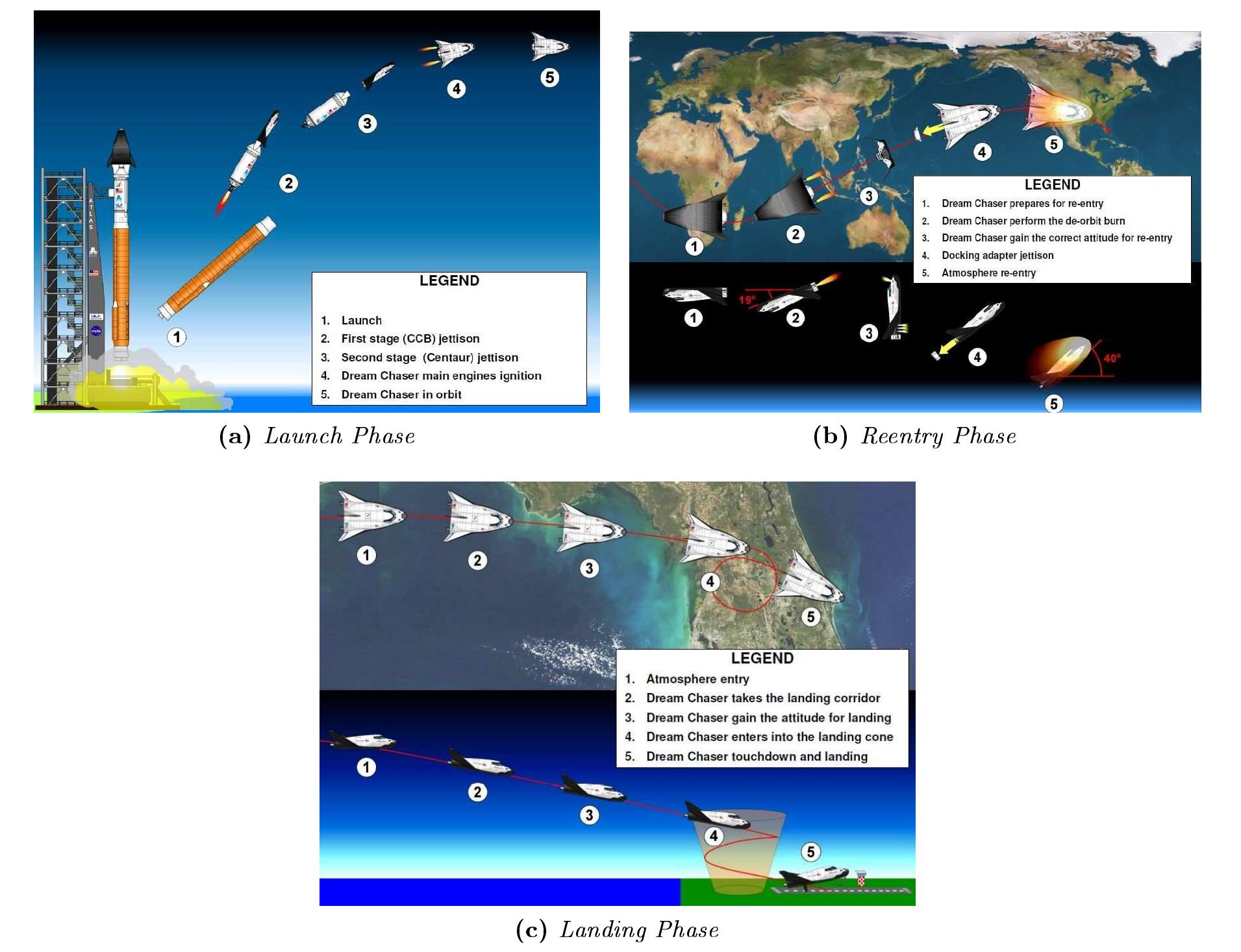 PDF) Preliminary Structural Evaluation and Design of the Dream