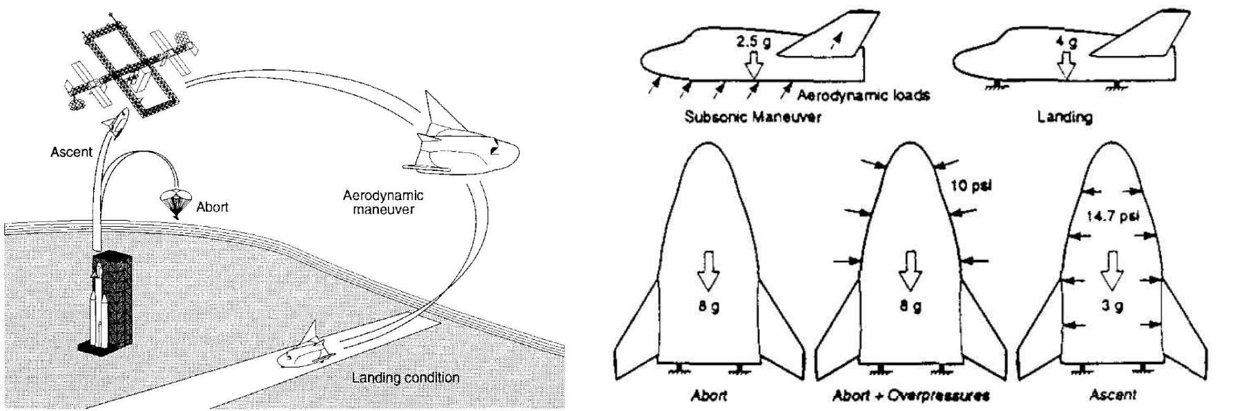 〝m_x〟様 PDF) Preliminary Structural Evaluation and Design of the Dream