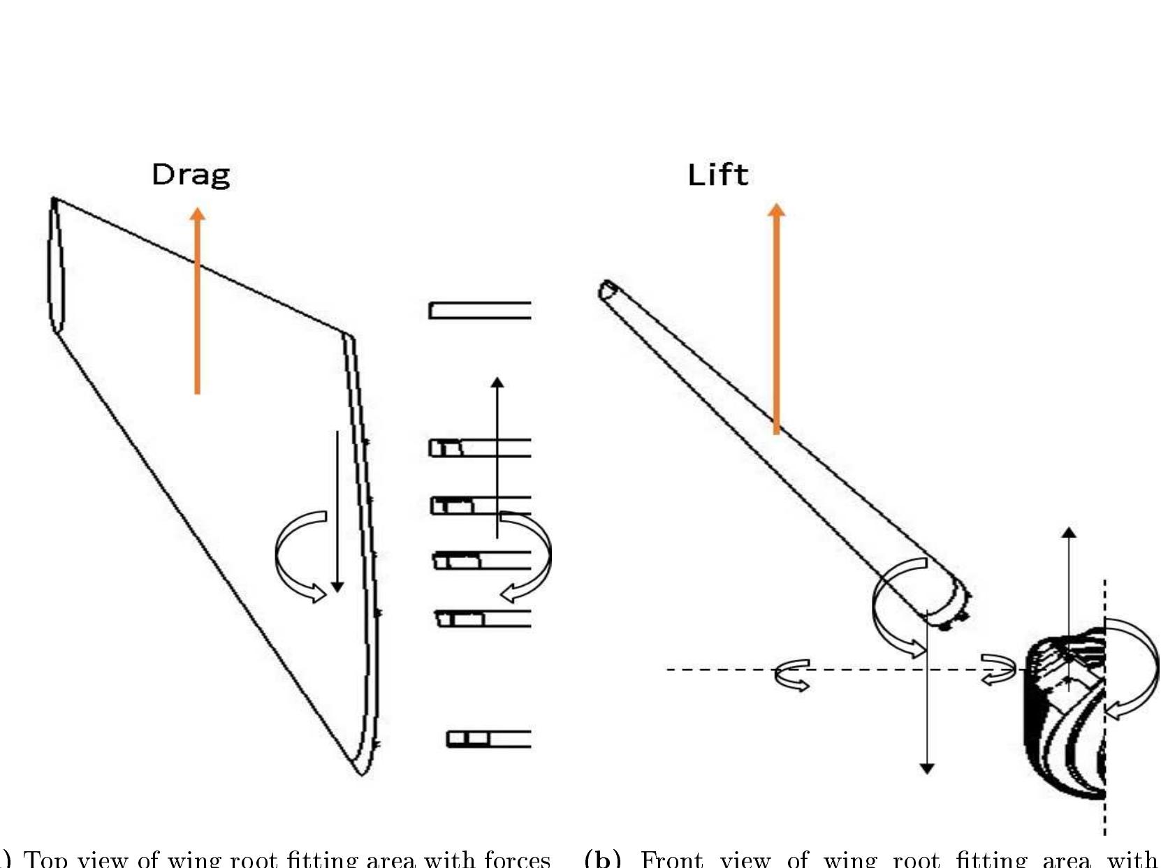 6: views of loads acting on bulkhead assembly and on