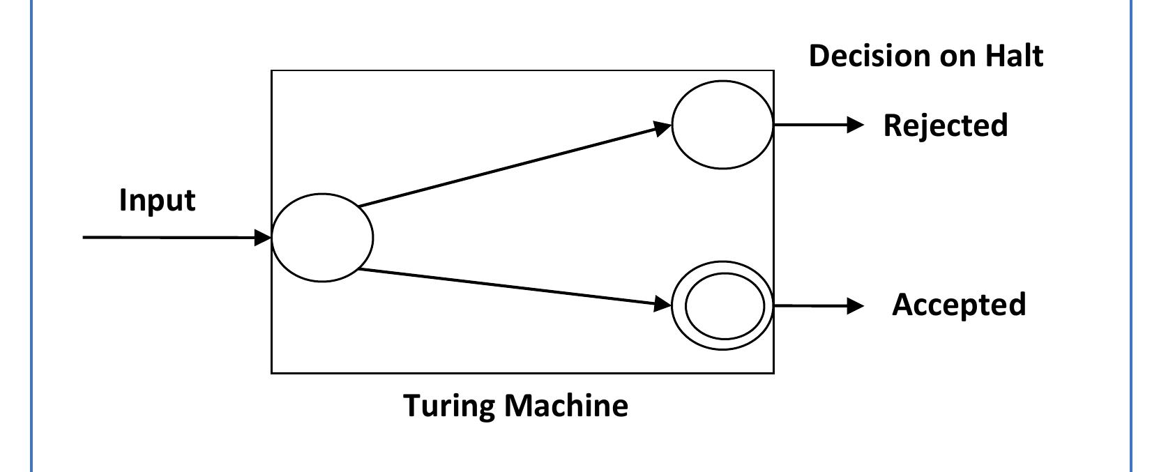Figure 48 - automata theory tutorial