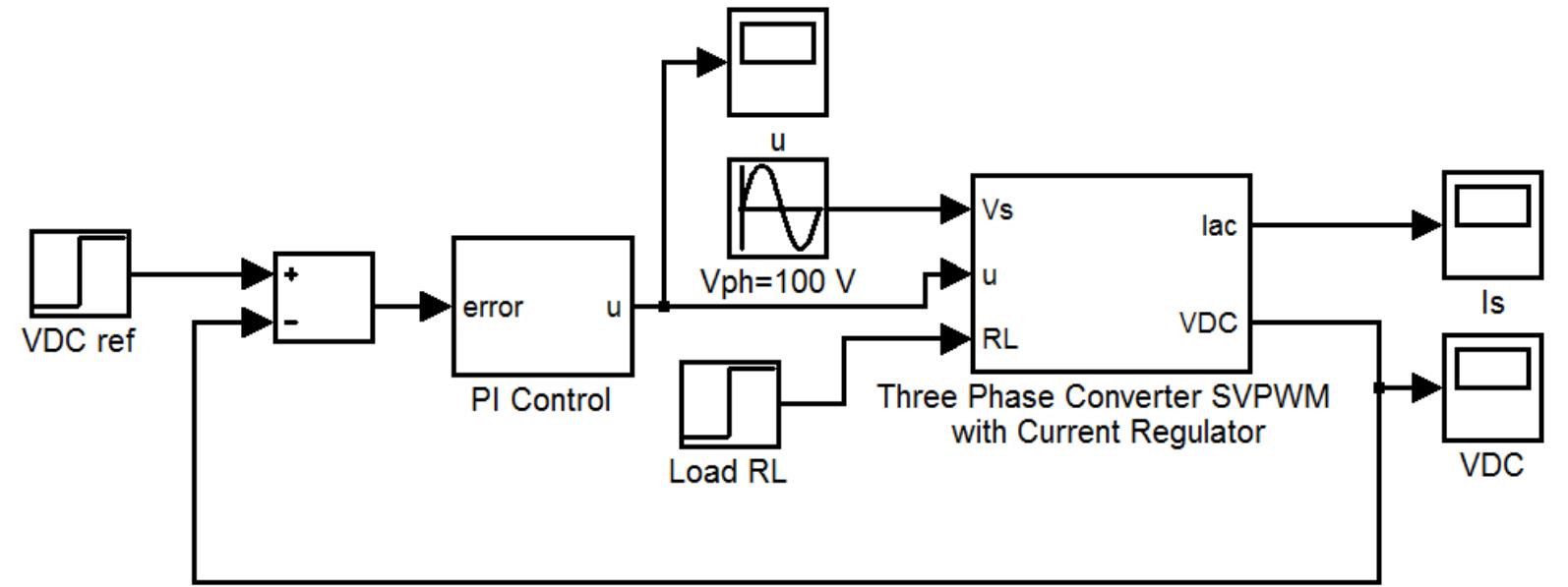 Shows the matlab simulink block diagram of the power