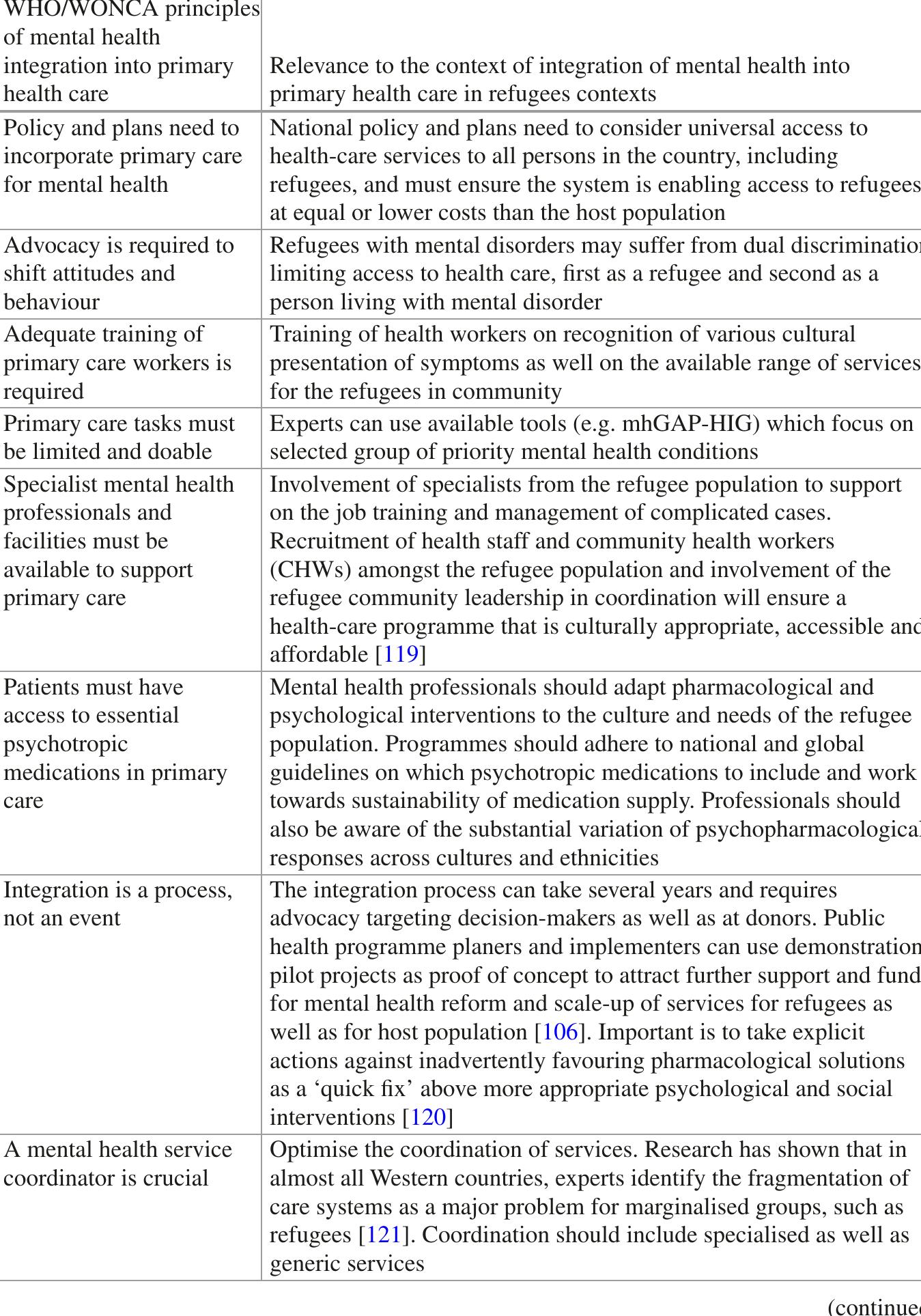 3 principles of mental health integration into primary care