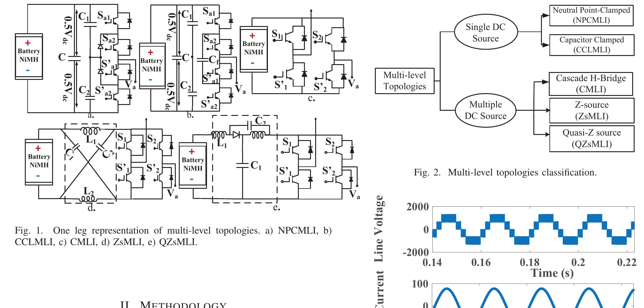 (PDF) A Comparative Study of Different Multilevel Converter Topologies ...