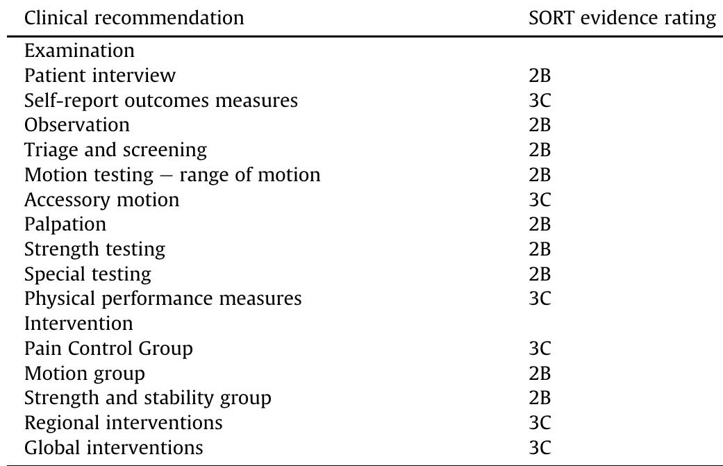 Conflict of interest  Athletic pubalgia is a syndrome composed of multiple pathol- ogies and is currently a diagnosis of exclusion. As with other syndromes, the diagnostic process must involve, first, a ruling out of related areas as contributors. The first group of pathologies to rule out in patients with AP includes those pathologies of a non- musculoskeletal nature. These pathologies are generally in the practice patterns of obstetrics, gynecology, and urology, and necessitate referral to a specialist in those areas. Next, musculo- skeletal pathologies that masquerade as AP should be ruled out and those pathologies include intrarticular lesions of the hip, stress fractures of the femur and pelvis, and contribution from the umbosacral region. Once AP becomes the working diagnosis, intervention should focus on local impairments, regional dysfunc- tions, and global issues that would facilitate return to sport. We hope that the introduction of this paradigm will allow clearer study of patients with AP who will be placed in smaller, more homoge- neous groups. We further hope that, as with other heterogeneous pathology-based groups (for example, low back pain and neck pain), research of conservative care in patients with AP will identify which subgroups benefit from surgery versus conservative care so that the treatment of patients with AP is both more efficient and effective.  