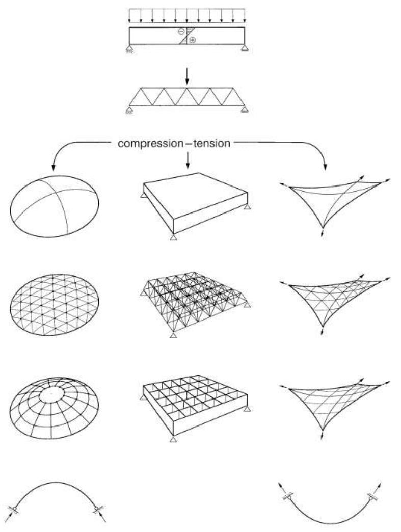 (PDF) LIGHTWEIGHT STRUCTURES