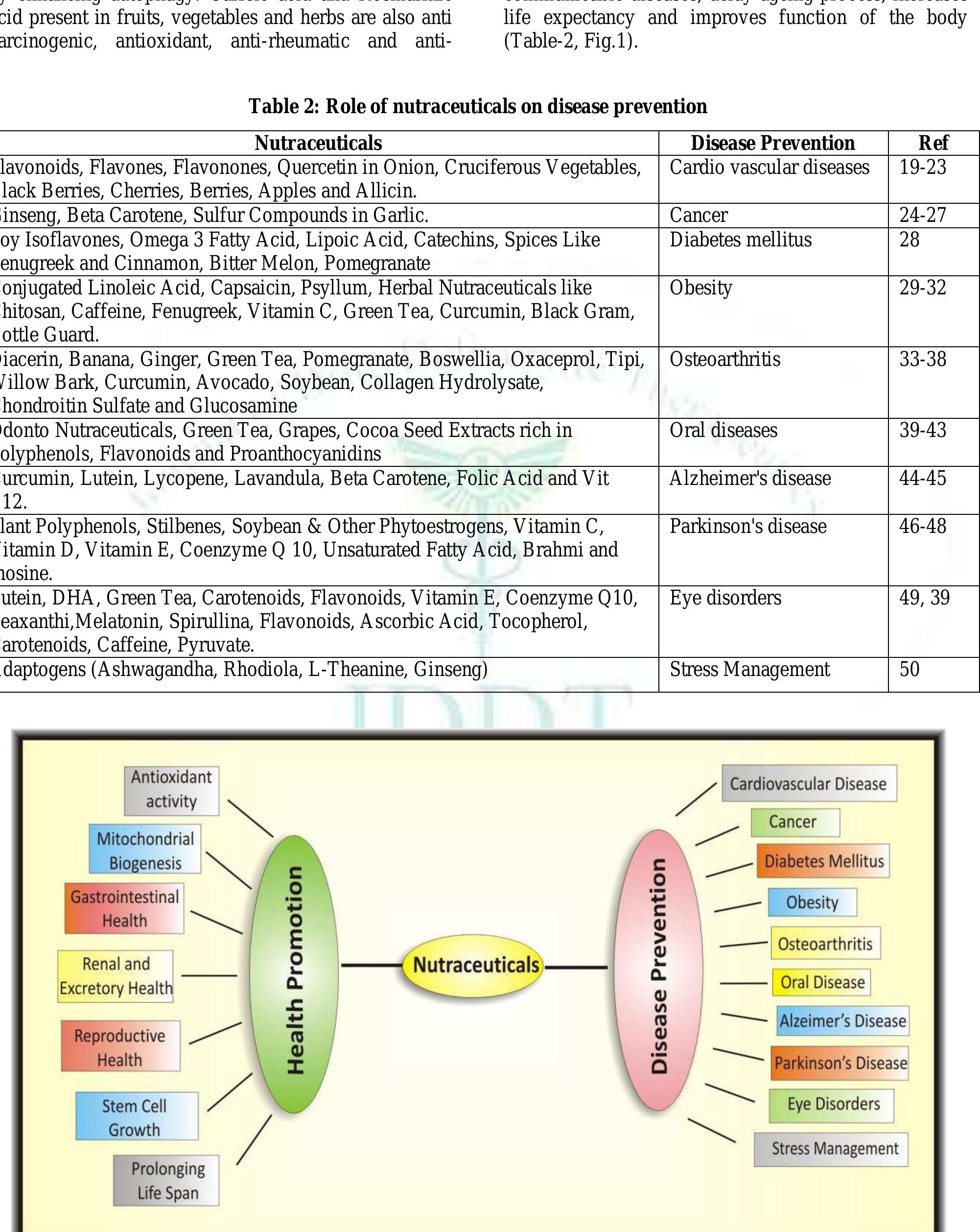(PDF) ROLE OF NUTRACEUTICALS ON HEALTH PROMOTION AND DISEASE PREVENTION ...