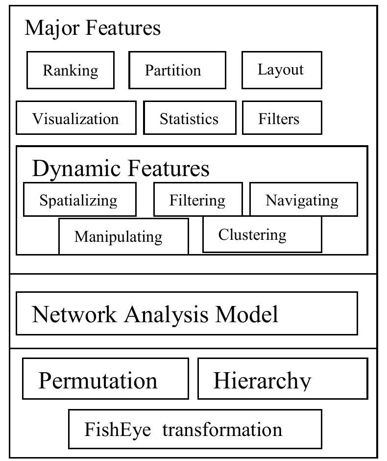 (PDF) Mgephi : Modified Gephi for Effective Social Network Analysis