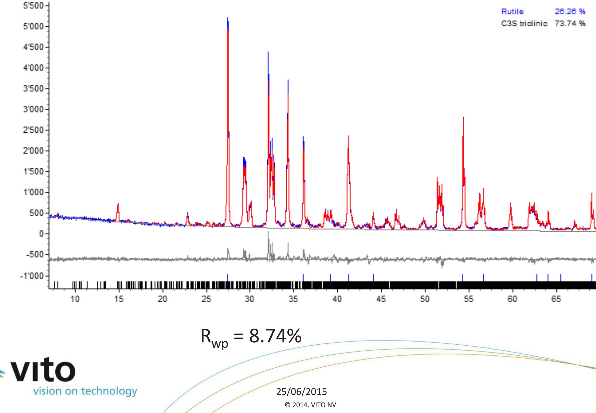(PDF) X-ray powder diffraction (XRD): Basic principles & practical ...