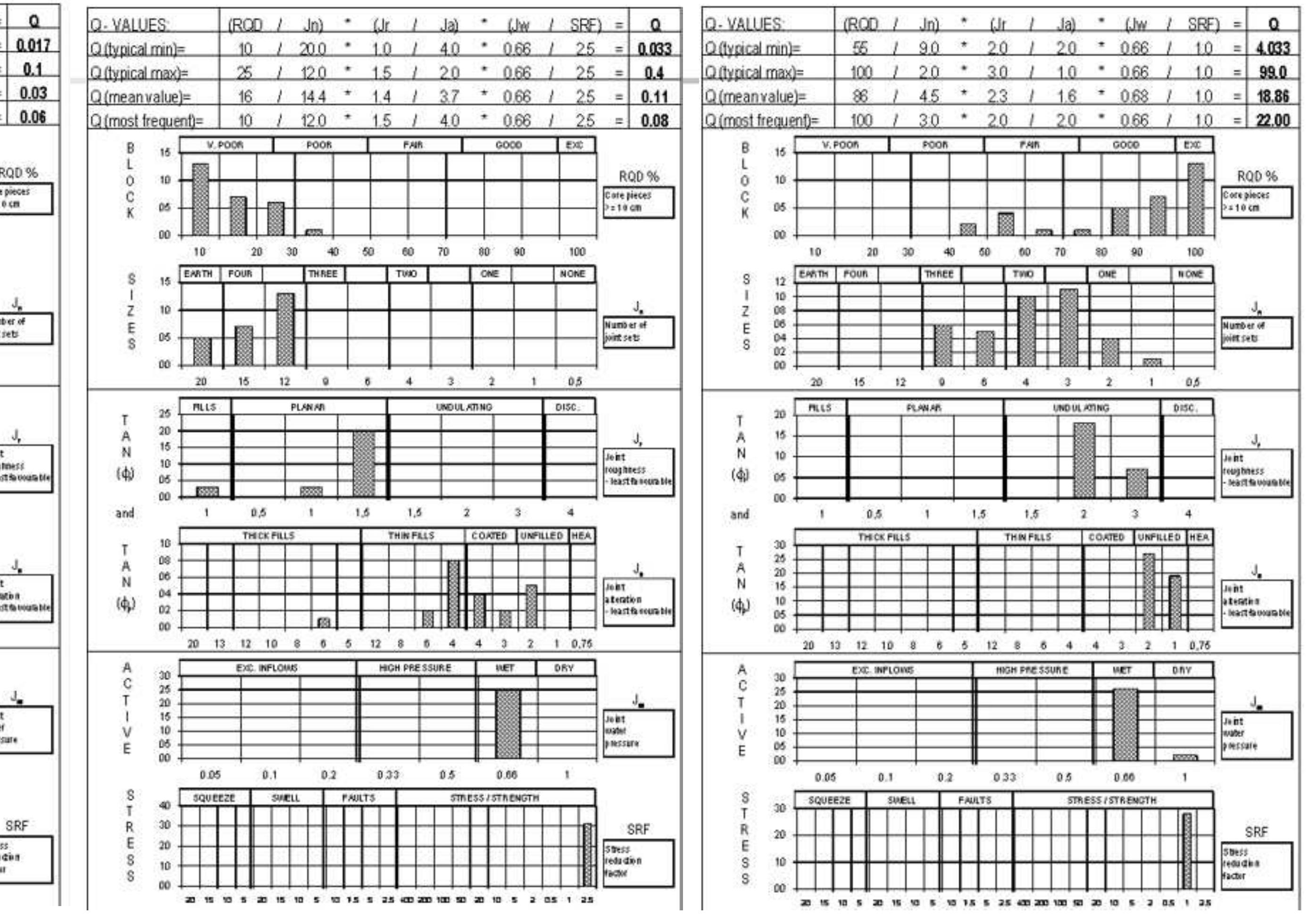 (PDF) INTRODUCING THE Q-SLOPE METHOD AND ITS INTENDED USE IN CIVIL AND ...