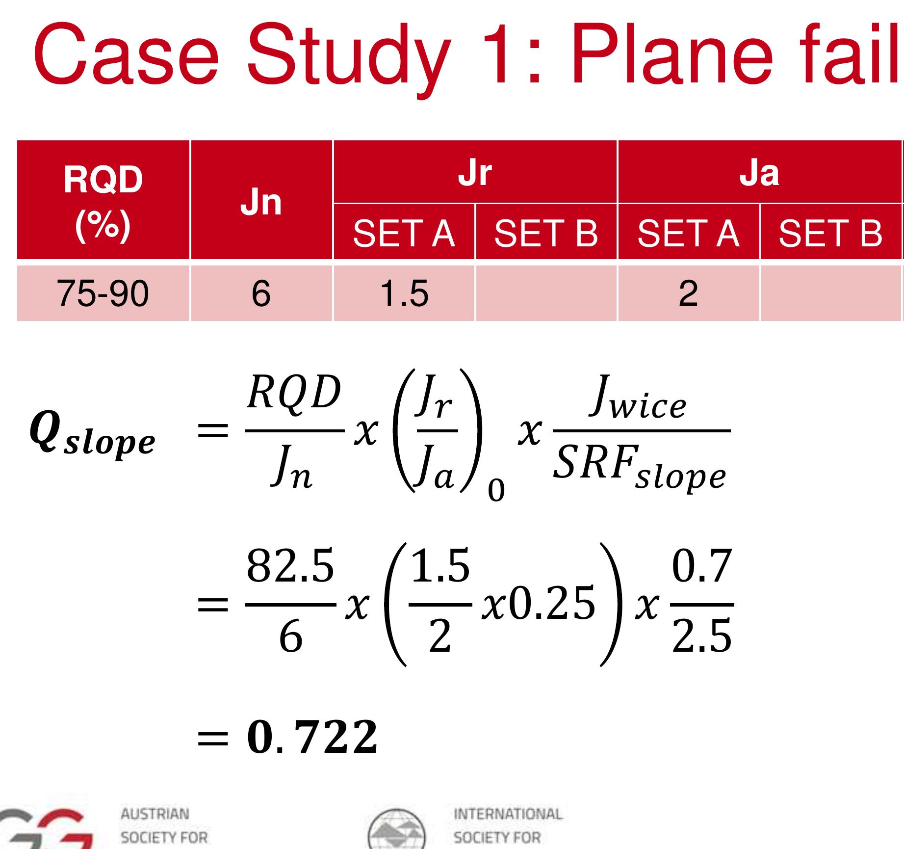 (PDF) INTRODUCING THE Q-SLOPE METHOD AND ITS INTENDED USE IN CIVIL AND ...