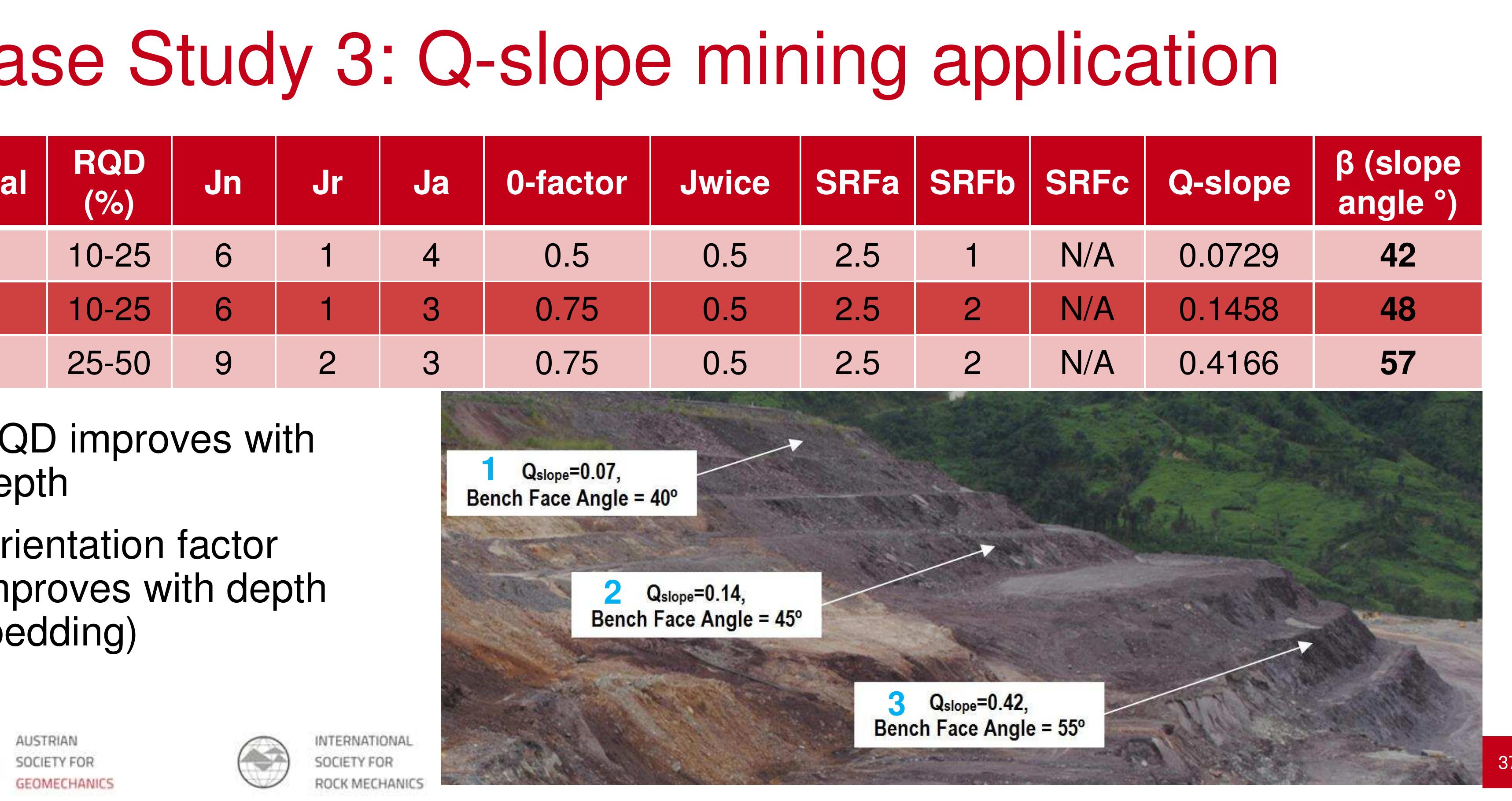 (PDF) INTRODUCING THE Q-SLOPE METHOD AND ITS INTENDED USE IN CIVIL AND ...
