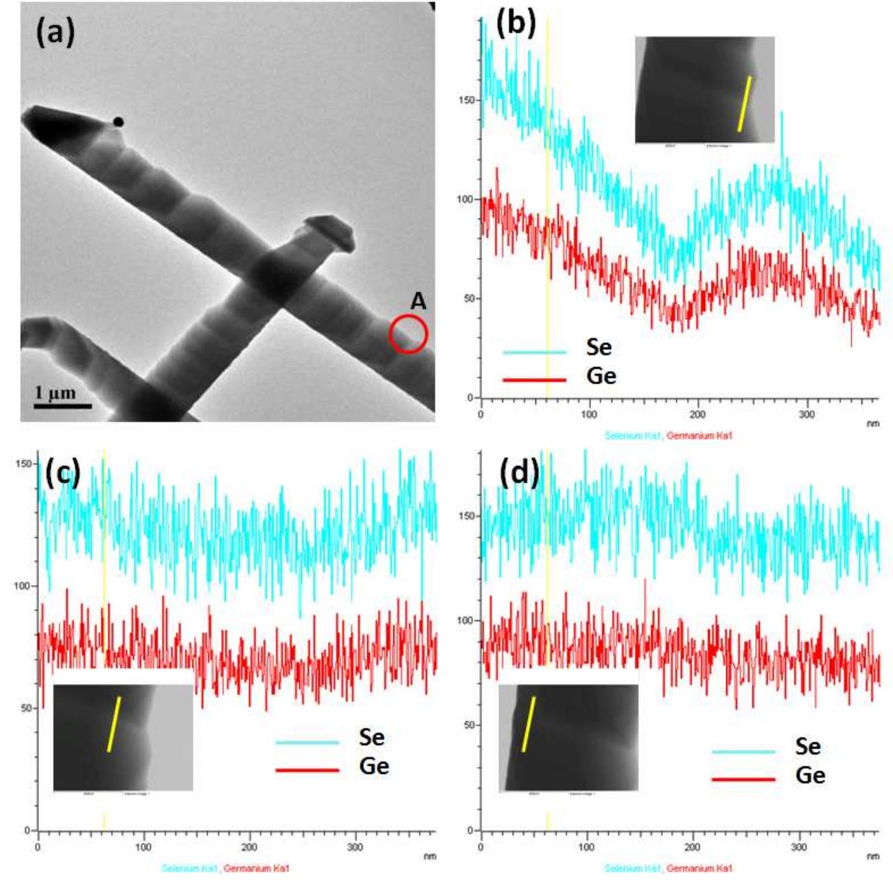 Figure 52 - from Layered chalcogenides nanostructures: