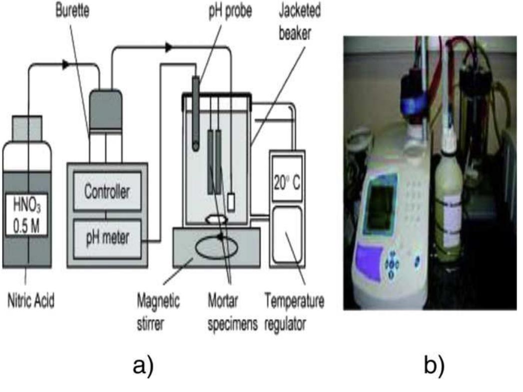 Schematic diagram of sulfate test [38].