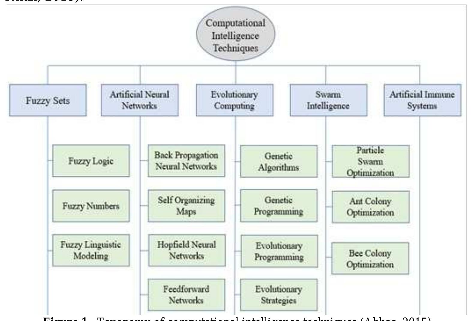 Neural Operating System Figure 1 - from Computational Intelligence
