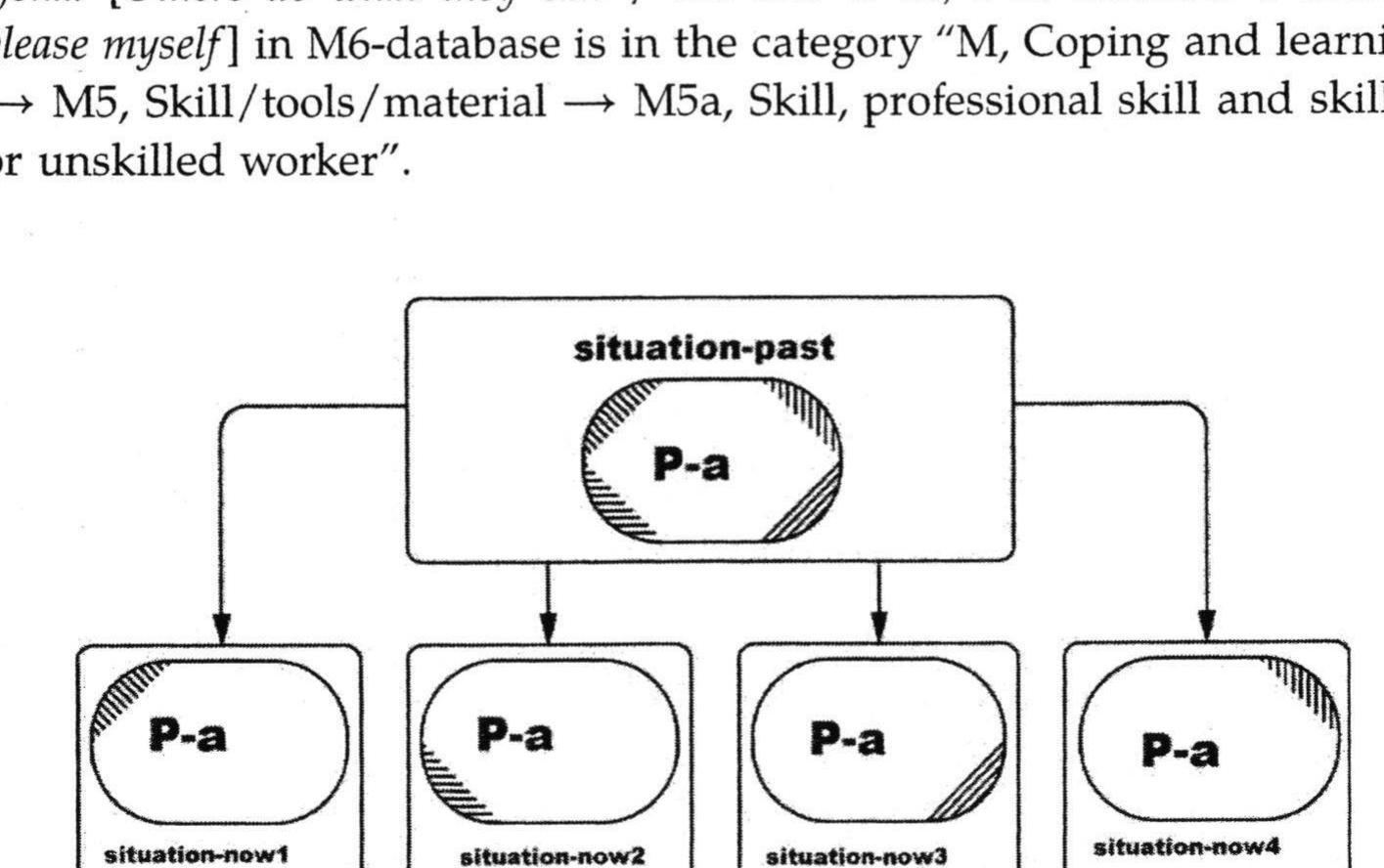Figure 1 - How Do Proverbs Get Their Meanings? The Model of