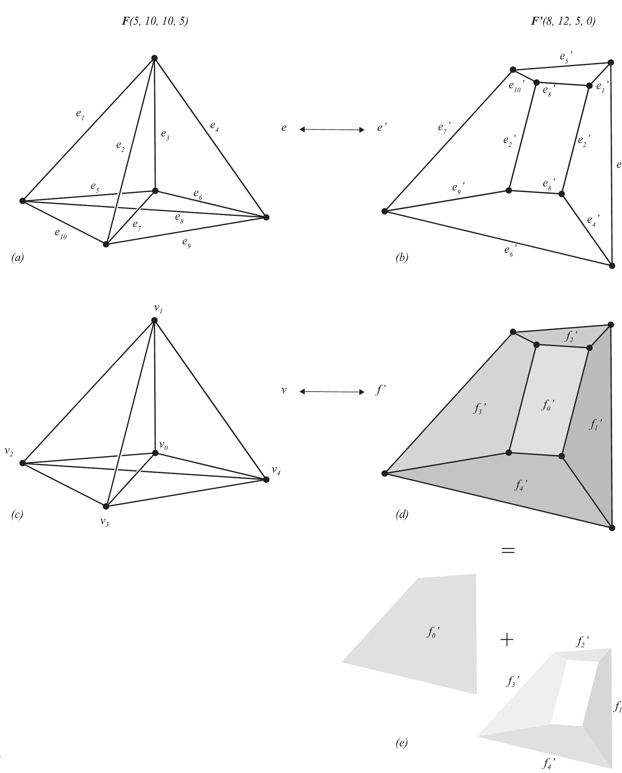Vector-based 3d diagrams: (a): 3d form diagram of a spatial