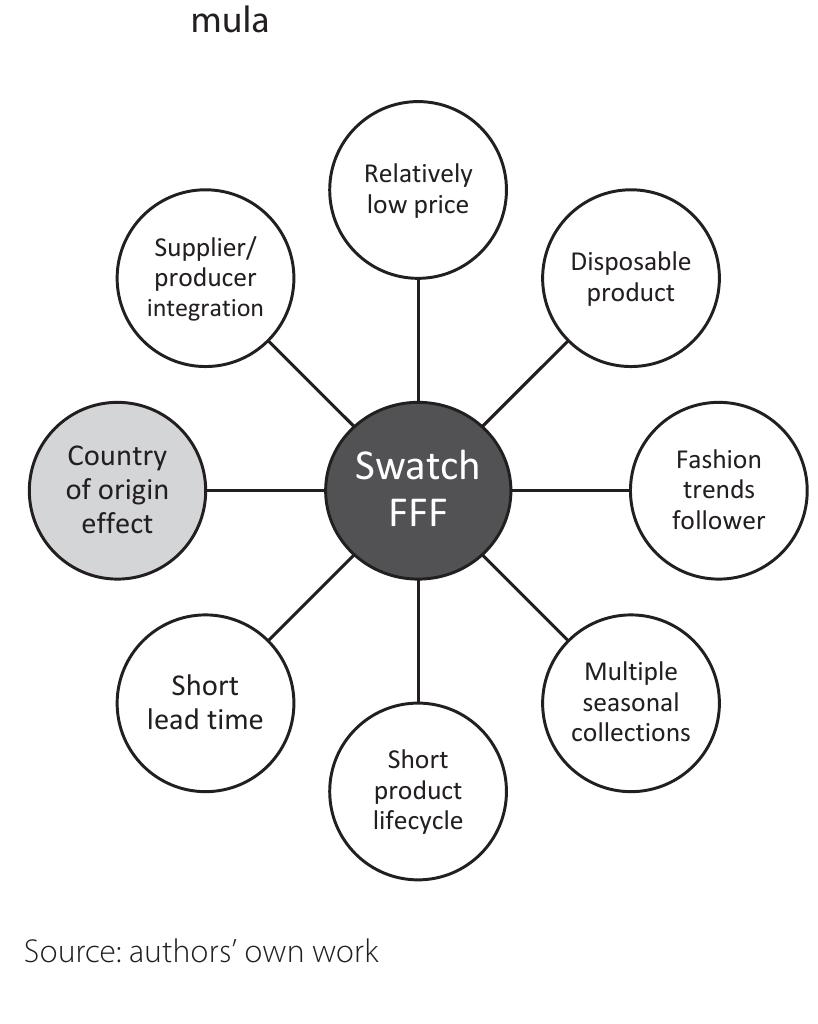 Elements Of Swatch s Fast Fashion For elements-of-swatch-s-fast-fashion-for