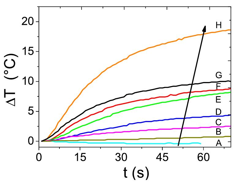 Top: spm curve of fe304@paa mnps. inset shows a tem image of
