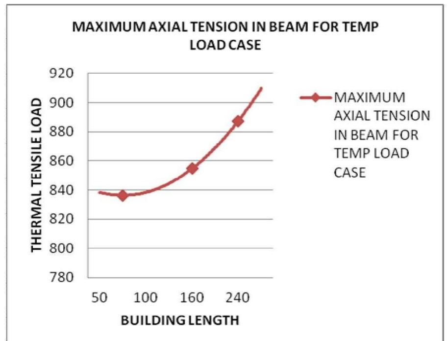 Temperature Load (PDF) EFFECT OF TEMPERATURE LOAD ON BEAM DESIGN IN THERMAL ANALYSIS