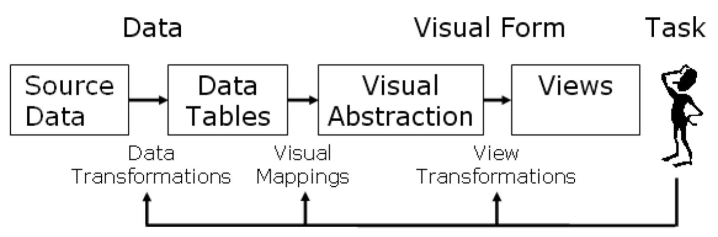 (PDF) Digital Data Visualization with Interactive and Virtual Reality ...