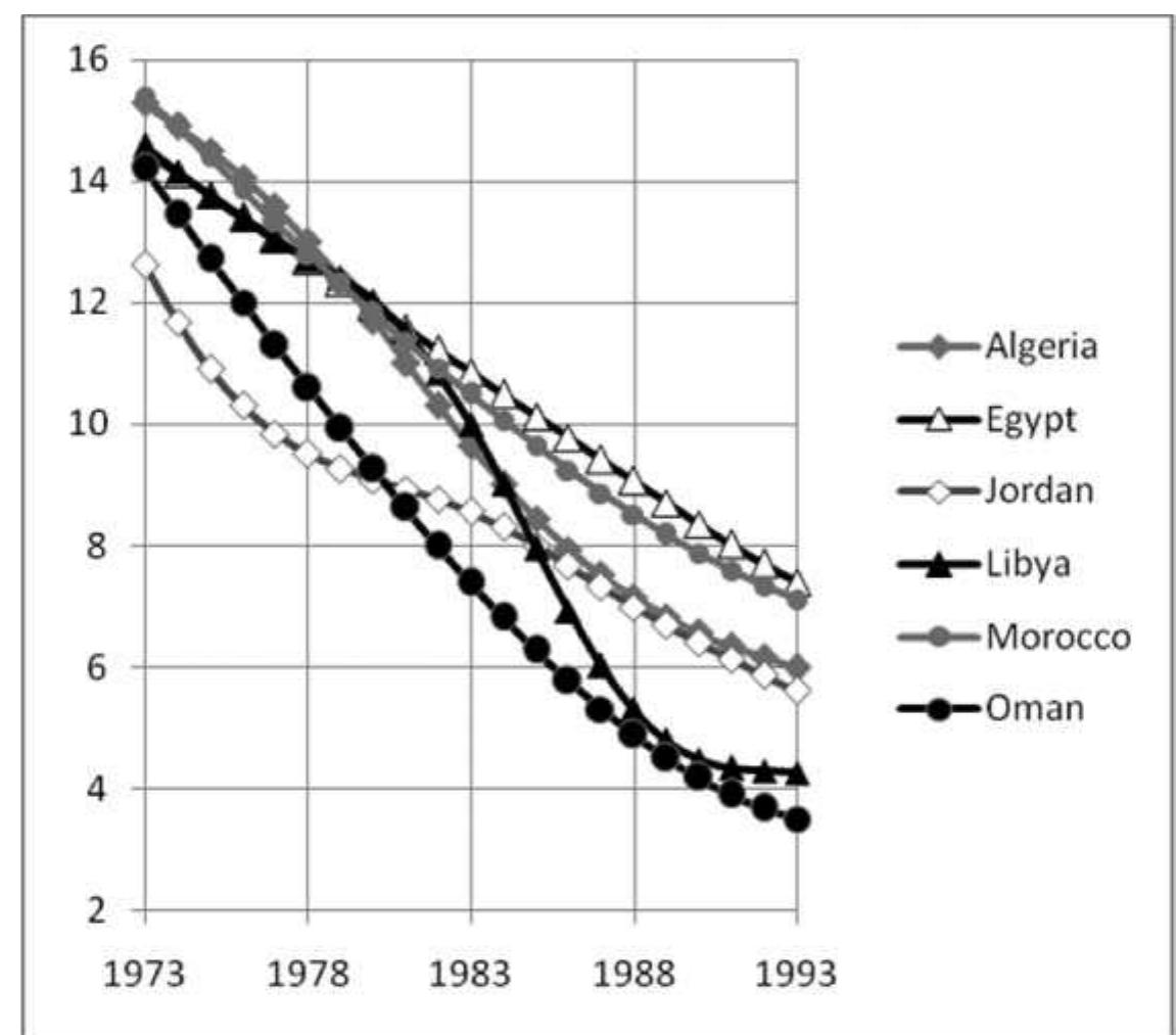 THE “ARAB SPRING” AND WORLD SYSTEM CONFIGURATION  The current crisis should be regarded as first of all a global factor that is able to affect substantially the destiny of the world in future, and that became a major destabilization factor in every country of the Arab Spring. It contributed significantly to the synchronization of political upheavals in different countries (including even such prosperous countries as Bahrain). A special role here was played by “agflation” (a steep rise of the agricultural commodity prices) whose peak was observed just in January and February 2011 (see Figures 9 and 10):  This explosive global growth of the food prices led to the growth of protest moods in most countries of the world.  Mme 4 1 noe Som lw 1 41 4 a a eT Un a 
