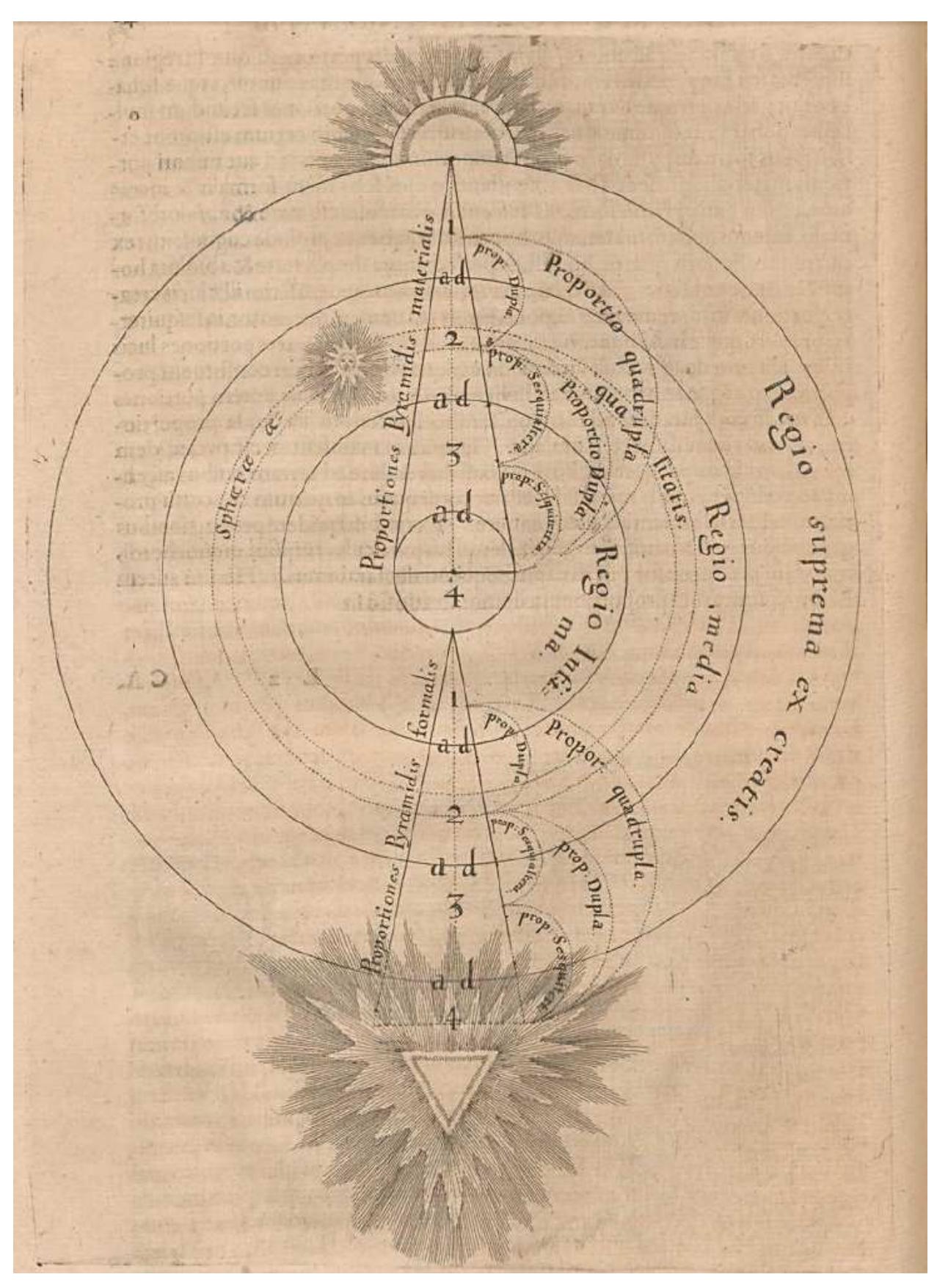 Fludd Model (PDF) The Case of Robert Fludd