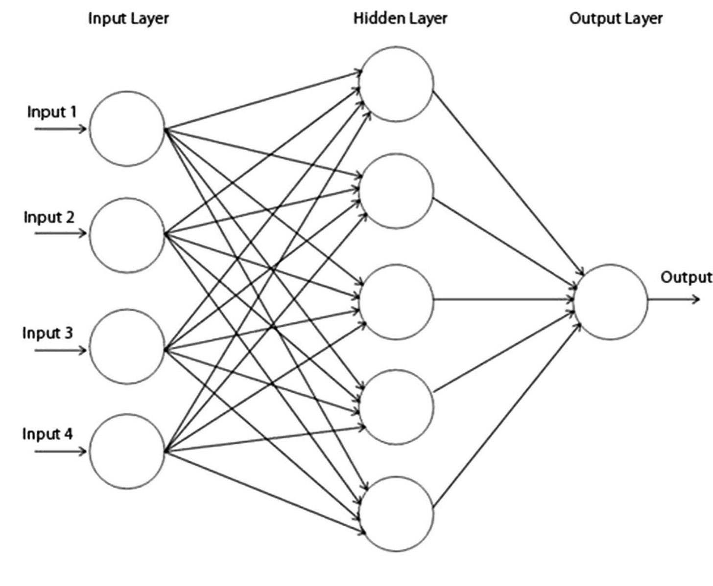 Structure of efunn (after, watts [50]) nodes evolve from the