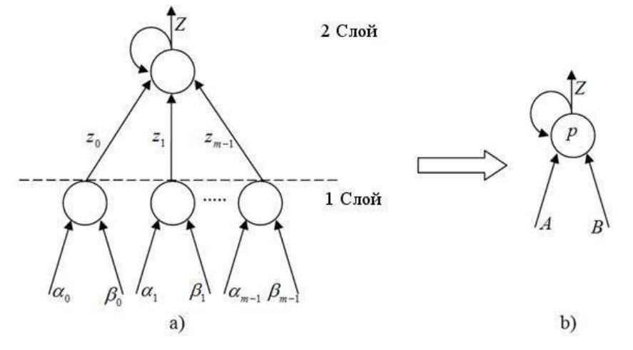 Figure 1 - from Towards Reliable Low Cost Distributed