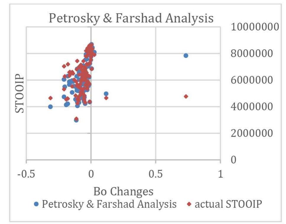 (PDF) SPE-189165-MS Impact of PVT Correlations on Reserve Estimation ...