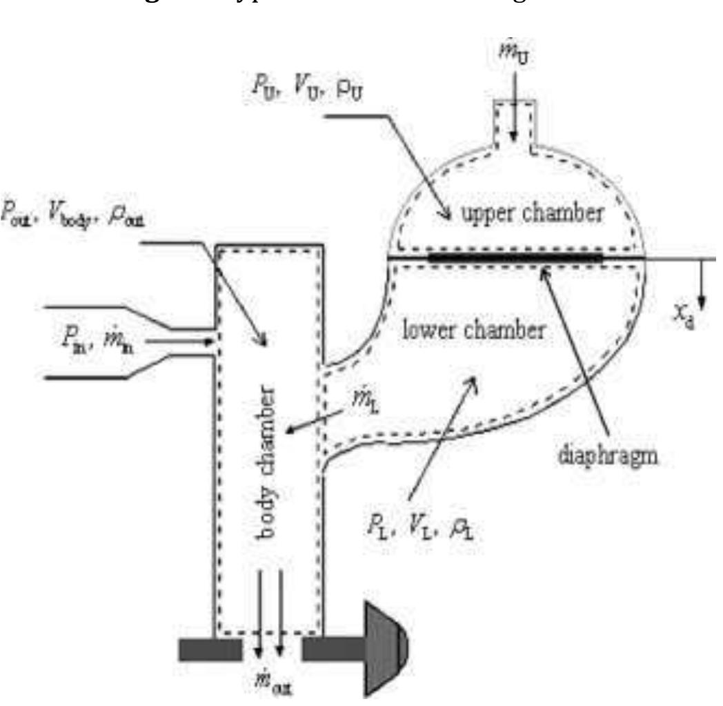 2 Pressure Regulator Schematic