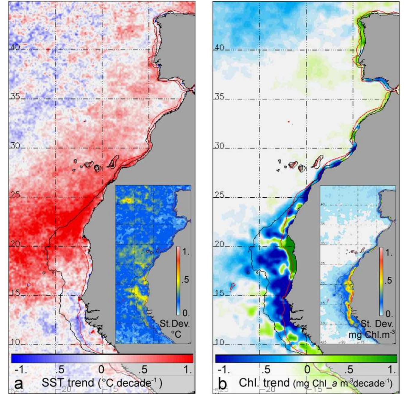 Decadal trends in (a) sea-surface temperature (sst; °c) and