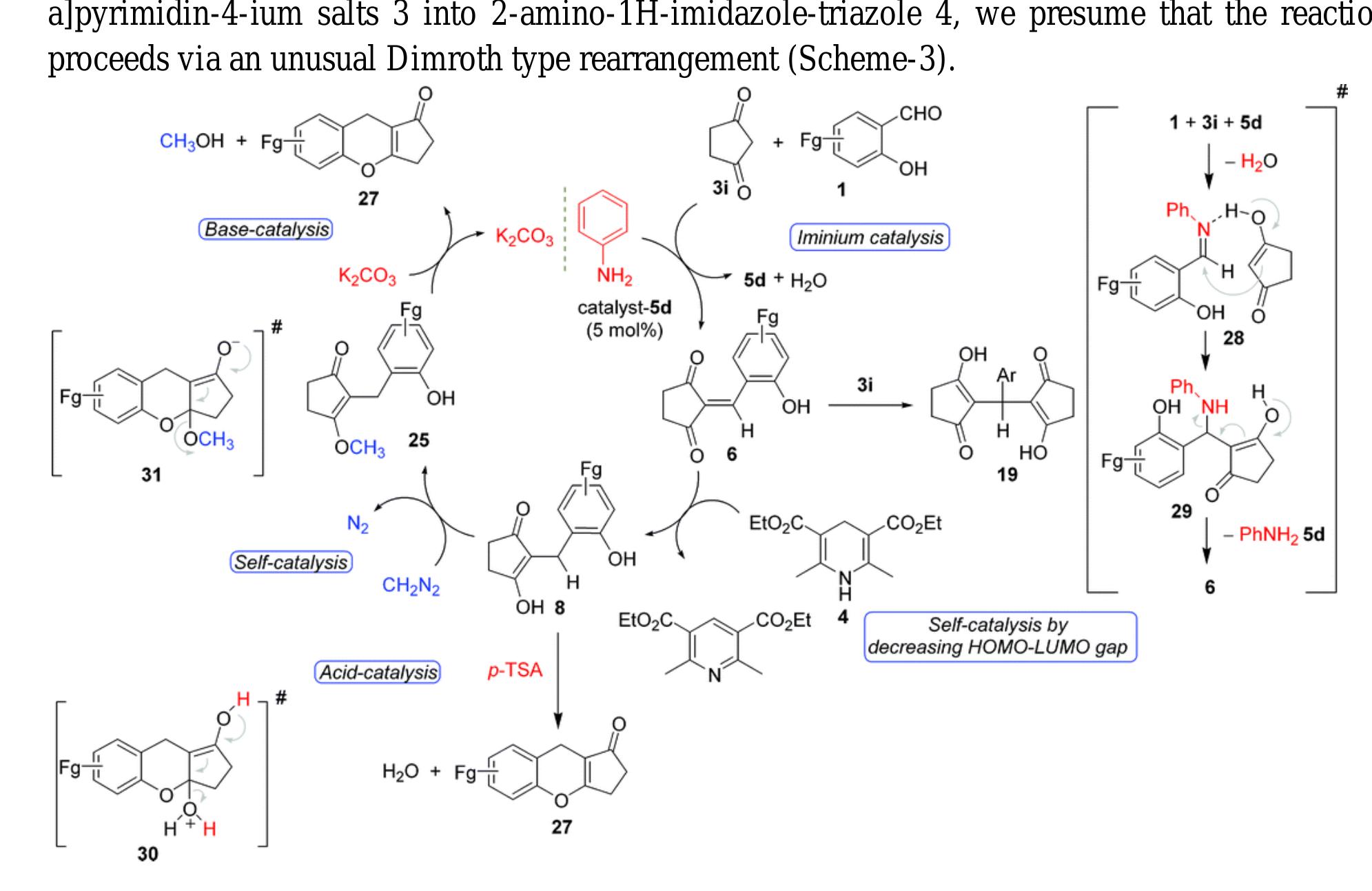 Triazalone Rearrangement (PDF) One Pot Synthesis of Imidazole-Triazole Framework via Dimorth ...