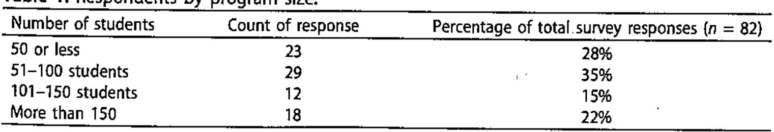 Results and analysis 