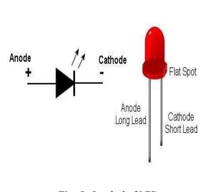 Led Photons Figure 1 - from An Adaptive Traffic Control System Using