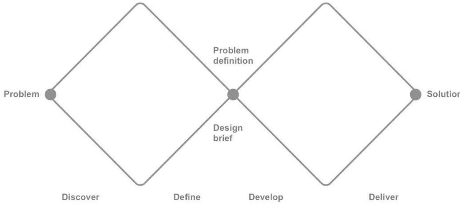 (PDF) Design processes for OBM firms in the NPD process