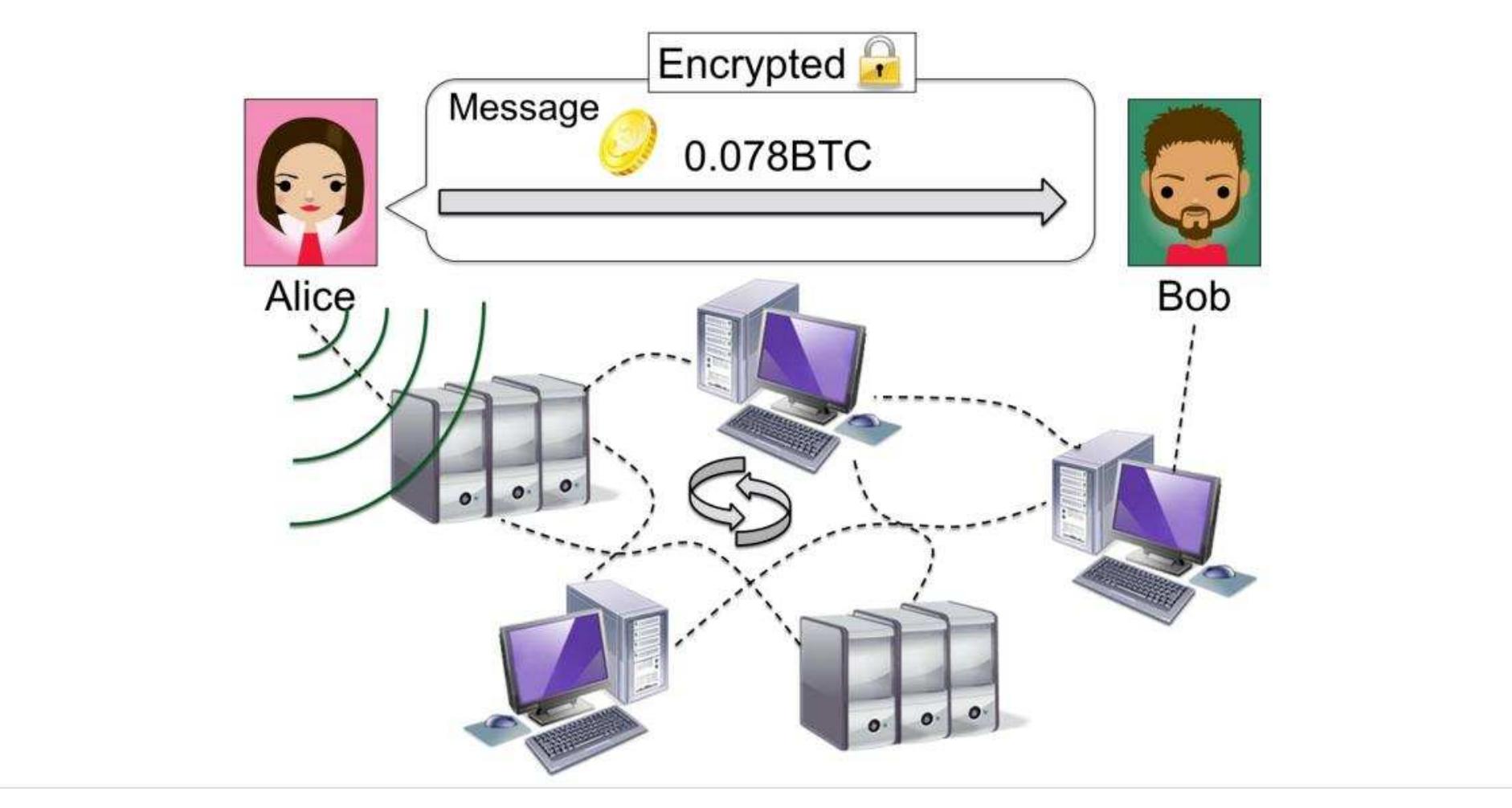 PDF) Cryptocurrency 1 .pdf