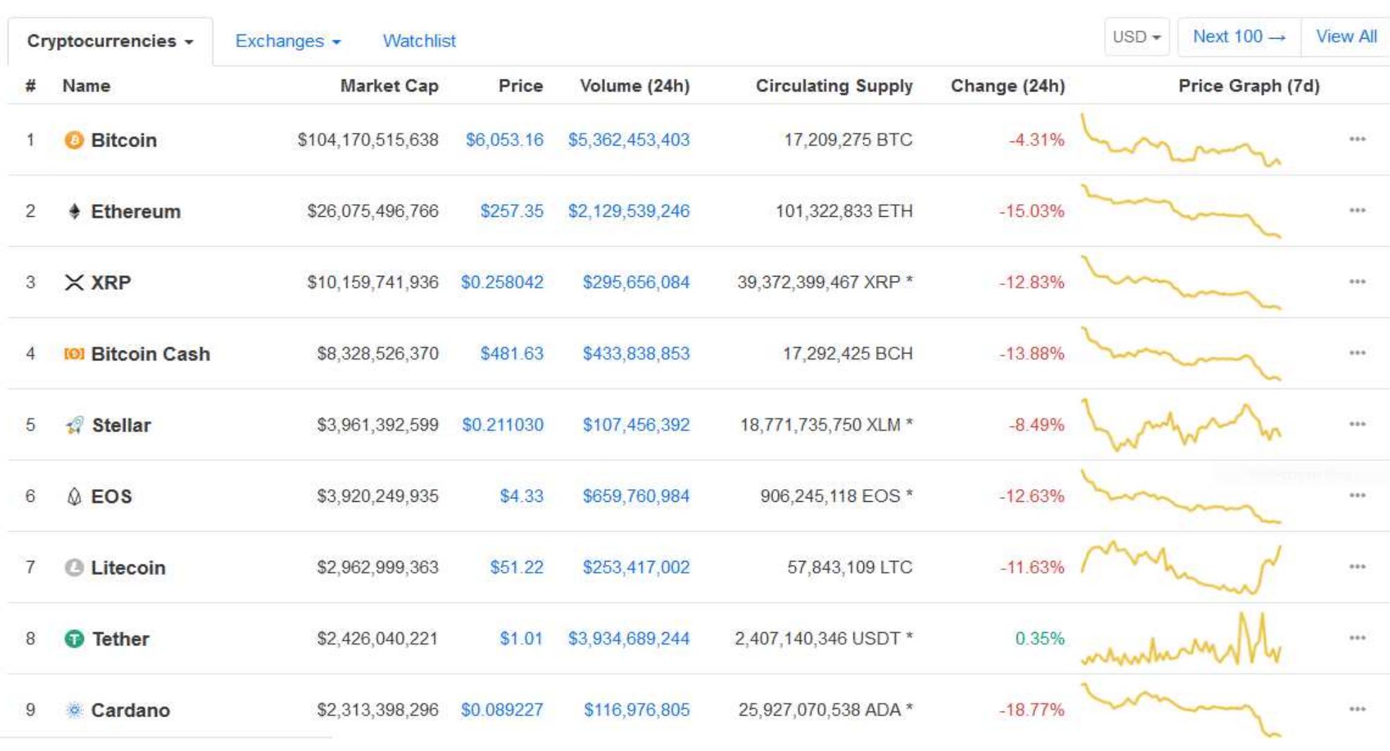 PDF) Cryptocurrency 1 .pdf