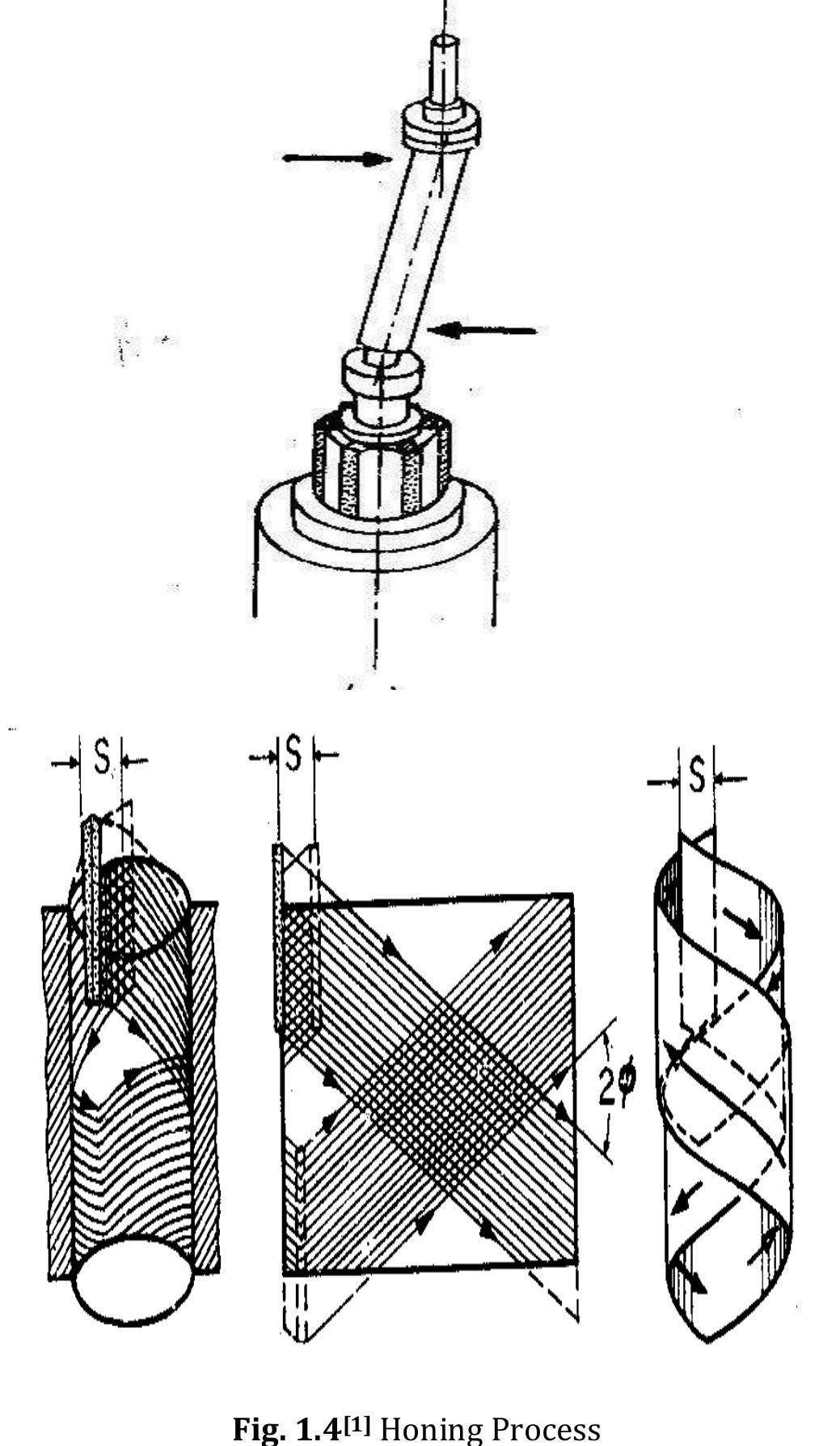 (PDF) IRJET- DESIGN AND FABRICATION OF PIPE HONING MACHINE