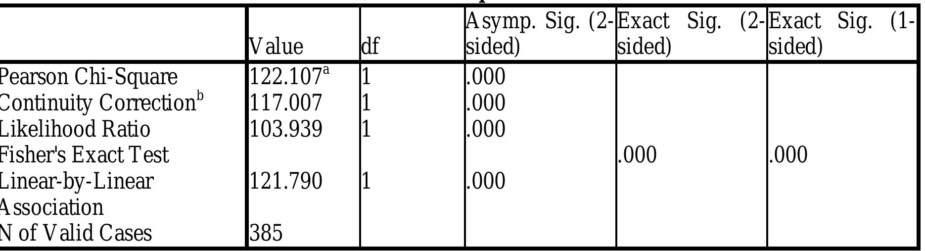 PDF) Impact of Desertification on Livelihoods in Katsina State, Nigeria