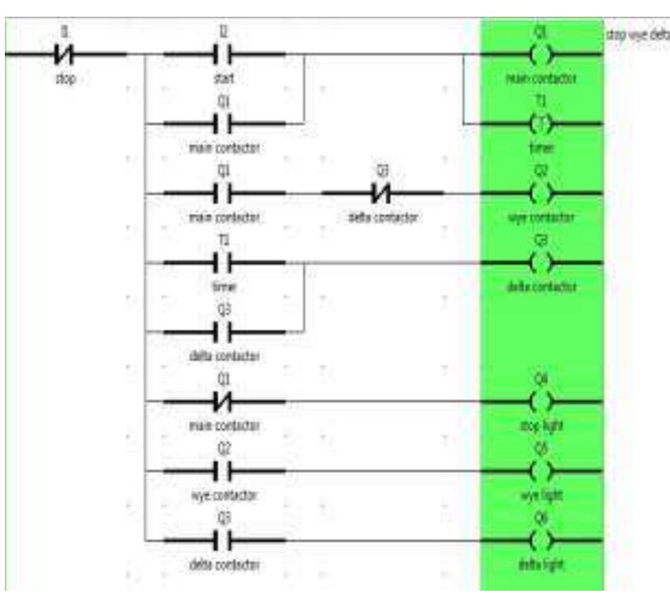 Step Ladder Control Setup Factory Figure 4 - from IRJET- PROGRAMMABLE INDUSTRIAL MOTOR CONTROL