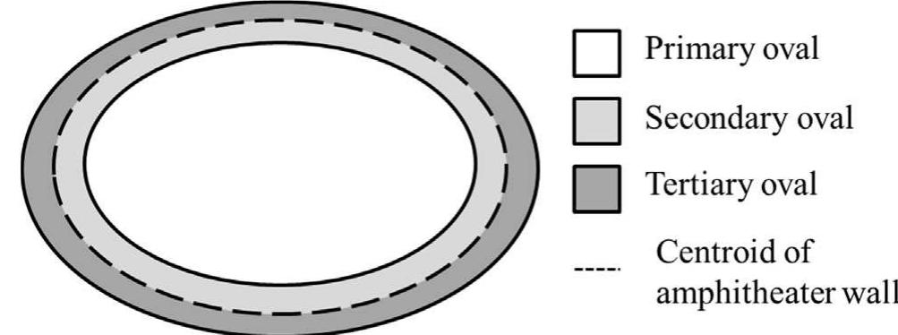 Figure 1 - from Failure at Fidenae: The largest structural