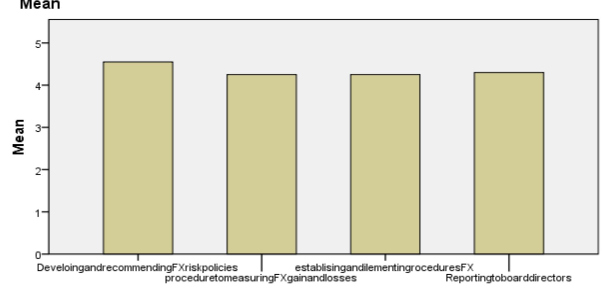 Figure 4 - from ASSESSMENT OF FOREIGN EXCHANGE RISK