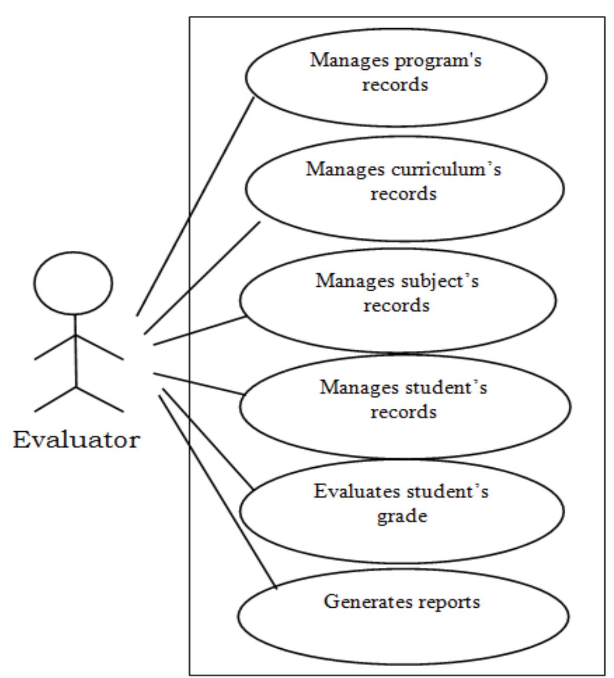 Figure 1 - from DESIGN AND EVALUATION OF AN ONLINE GRADE