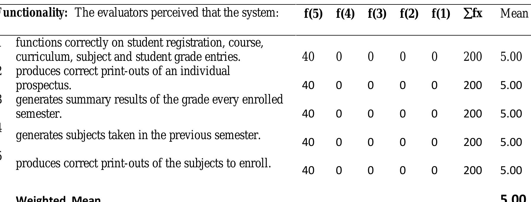 (PDF) DESIGN AND EVALUATION OF AN ONLINE GRADE EVALUATION SYSTEM