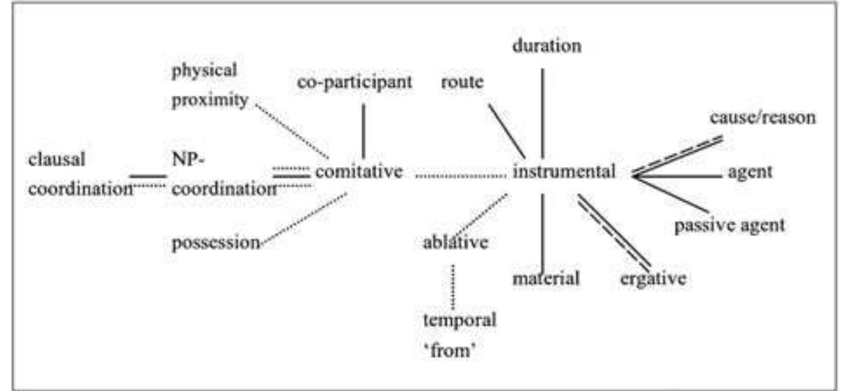 (PDF) The semantic map model: State of the art and future avenues for ...