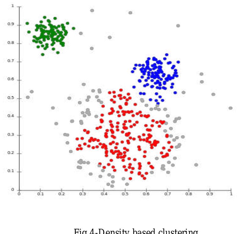 (PDF) A Survey on Clustering Techniques in Data Mining