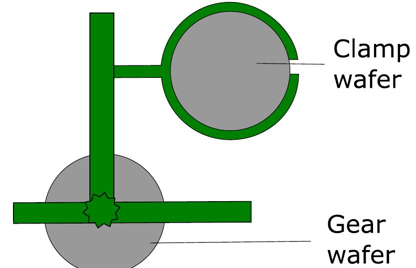Gastrow Schematic of the measurement setup for the wafer positioner