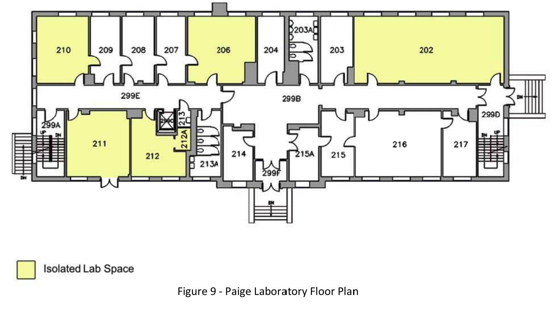Figure 8 - Architecture for Science: Space as an Incubator
