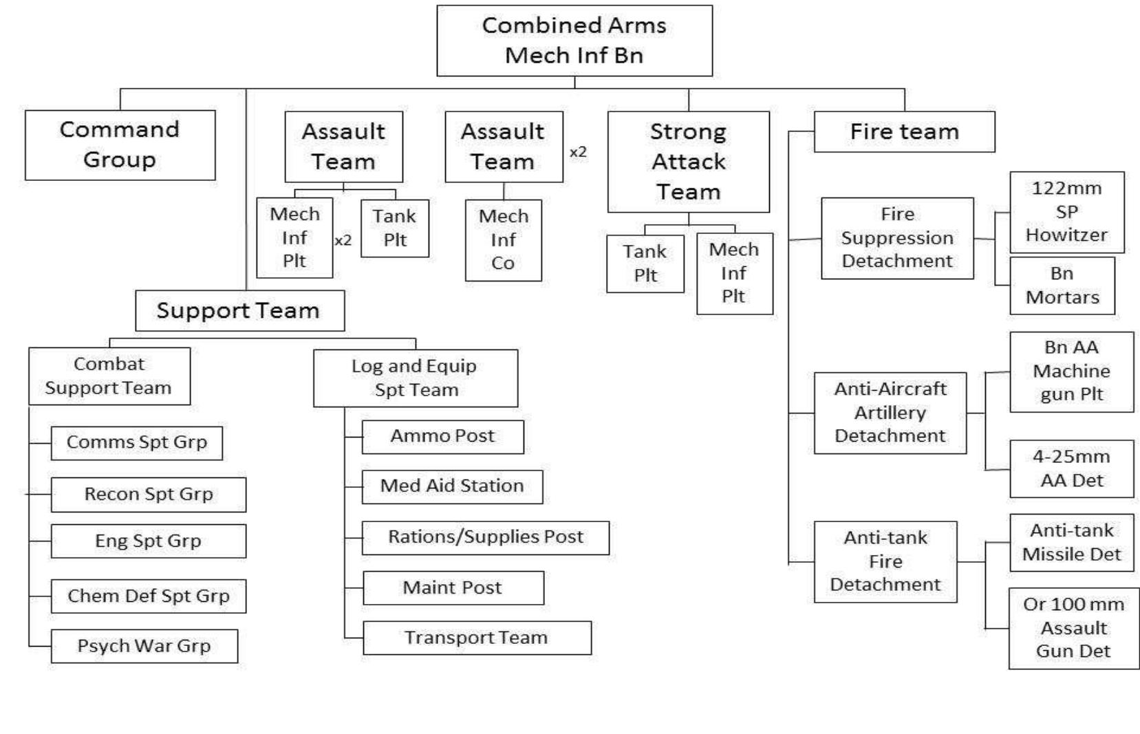 (PDF) System of Systems Enabling Joint Operations final