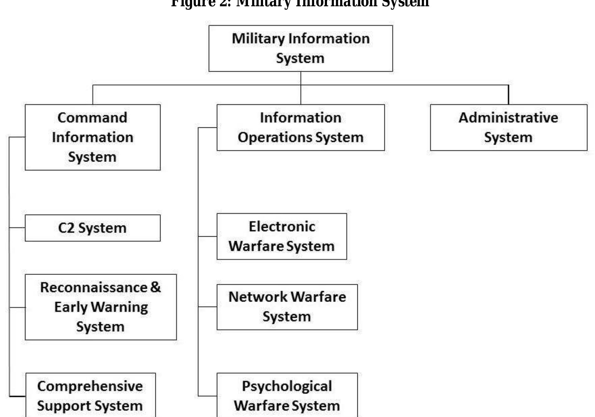 (PDF) System of Systems Enabling Joint Operations final